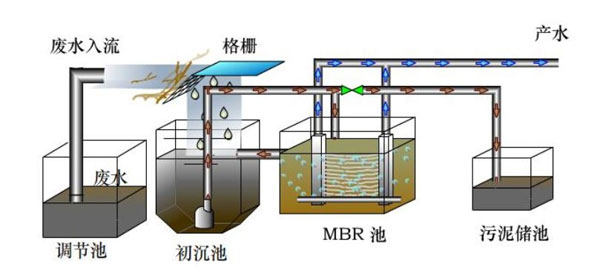 小型污水處理設(shè)備 一體機